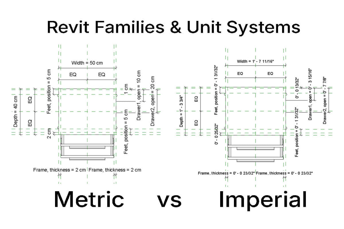 Metric millimeters vs Imperial inches Revit family comparison