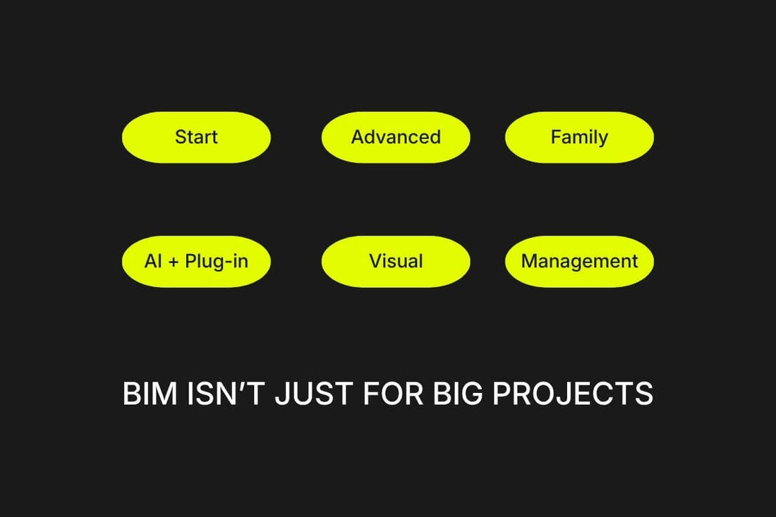 Six yellow labels on a black background with the Revit course modules from RT BIM Lab: Start, Advanced, Family, AI + Plug-in, Visual, Management.